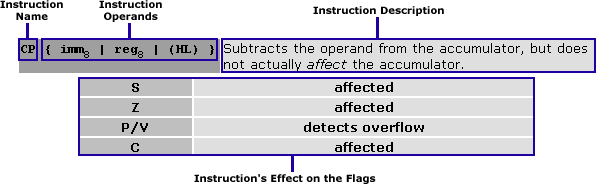 [Instruction Details]